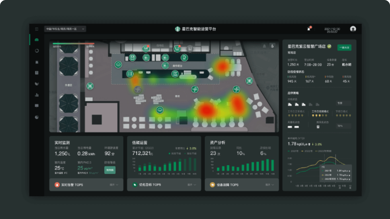 Honeywell SBM零售节能